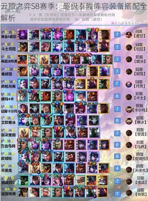 云顶之弈S8赛季:超级泰隆阵容装备搭配全解析