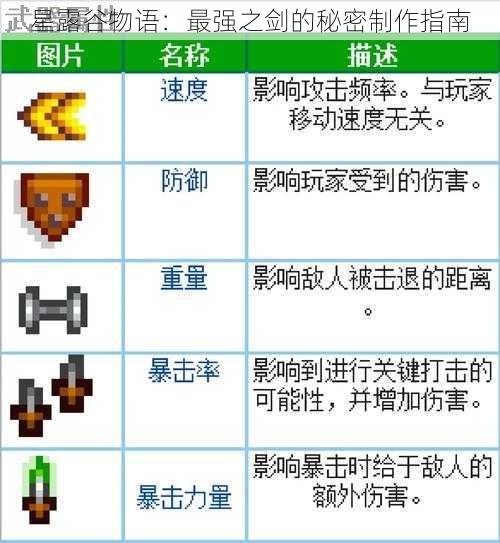 星露谷物语:最强之剑的秘密制作指南