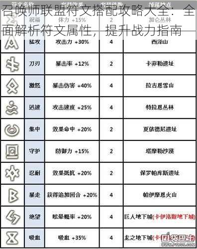 召唤师联盟符文搭配攻略大全:全面解析符文属性,提升战力指南
