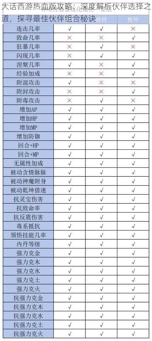 大话西游热血版攻略:深度解析伙伴选择之道,探寻最佳伙伴组合秘诀
