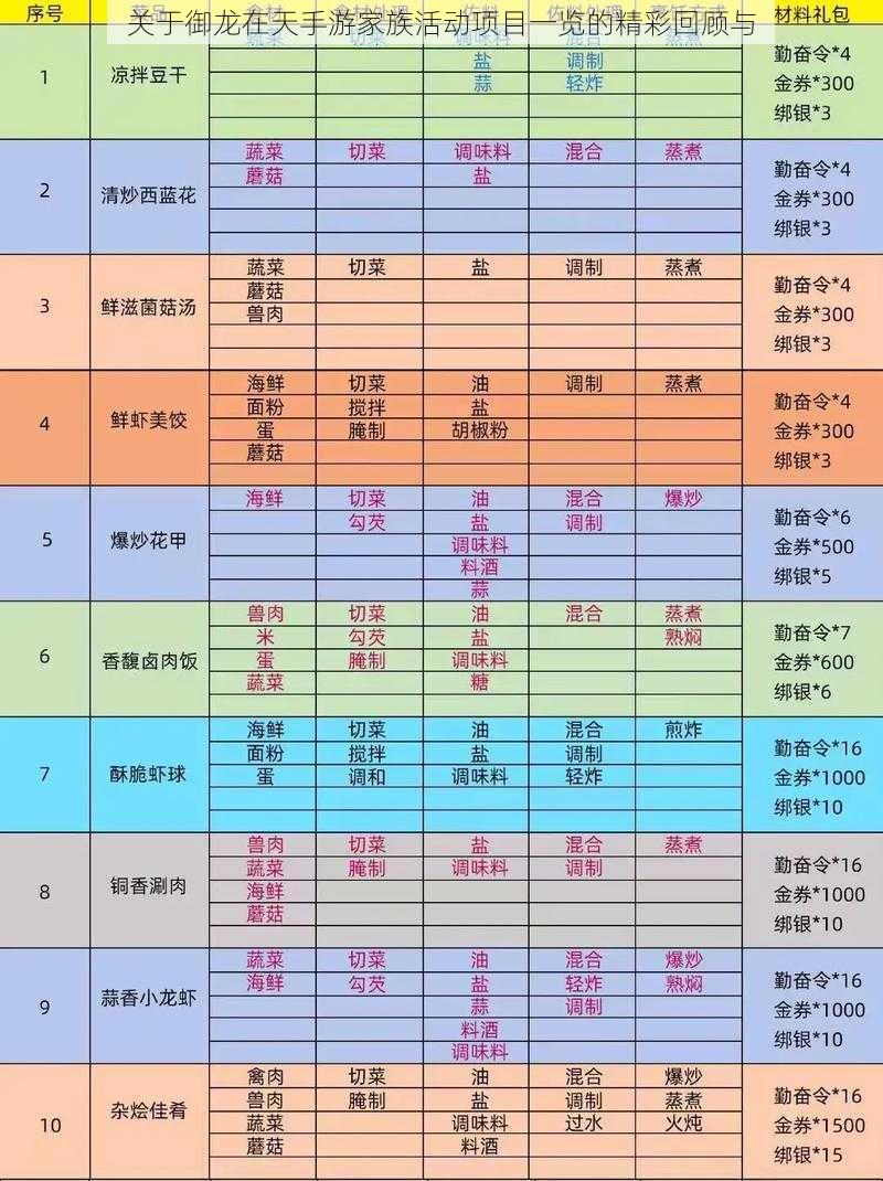 关于御龙在天手游家族活动项目一览的精彩回顾与