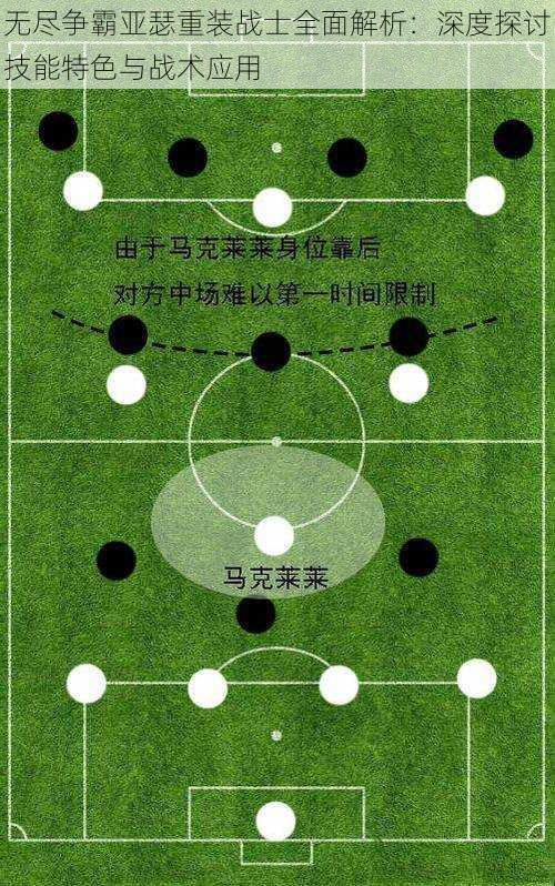 无尽争霸亚瑟重装战士全面解析:深度探讨技能特色与战术应用