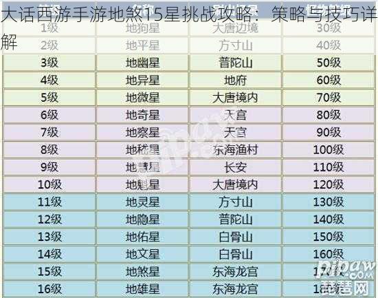 大话西游手游地煞15星挑战攻略:策略与技巧详解