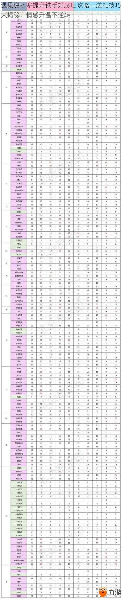 遇见逆水寒提升铁手好感度攻略:送礼技巧大揭秘,情感升温不逆转