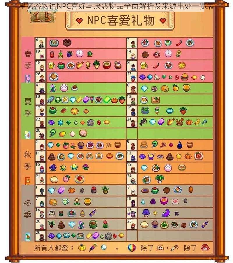 星露谷物语NPC喜好与厌恶物品全面解析及来源出处一览表