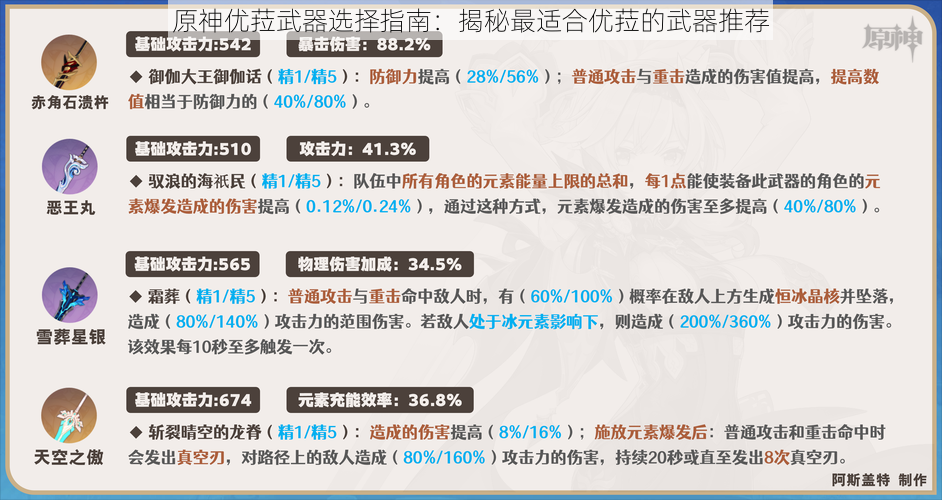 原神优菈武器选择指南:揭秘最适合优菈的武器推荐