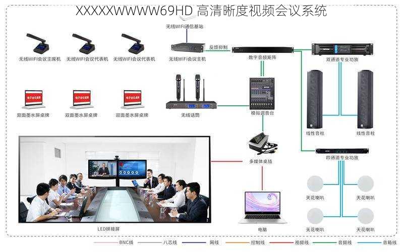 XXXXXWWWW69HD 高清晰度视频会议系统
