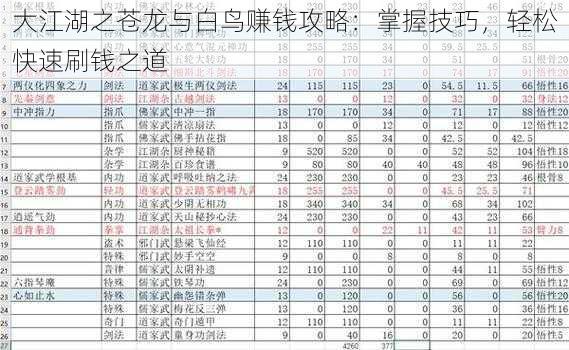 大江湖之苍龙与白鸟赚钱攻略:掌握技巧,轻松快速刷钱之道