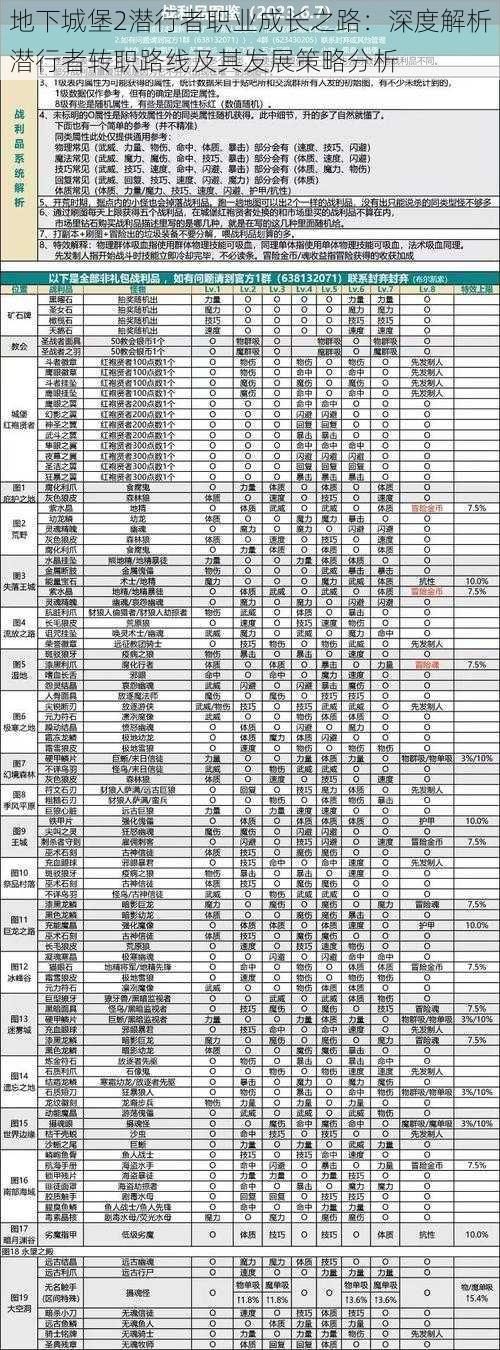 地下城堡2潜行者职业成长之路:深度解析潜行者转职路线及其发展策略分析