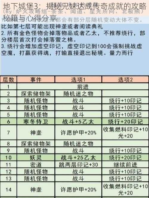 地下城堡3:揭秘兄妹达成传奇成就的攻略秘籍与心得分享