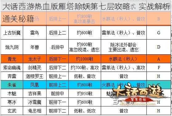 大话西游热血版雁塔除妖第七层攻略:实战解析通关秘籍