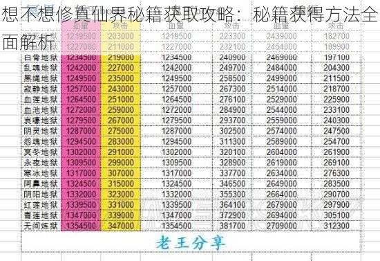 想不想修真仙界秘籍获取攻略:秘籍获得方法全面解析