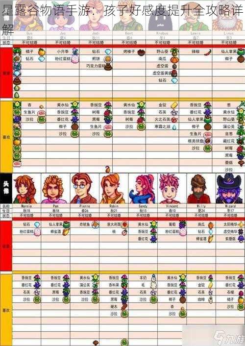 星露谷物语手游:孩子好感度提升全攻略详解
