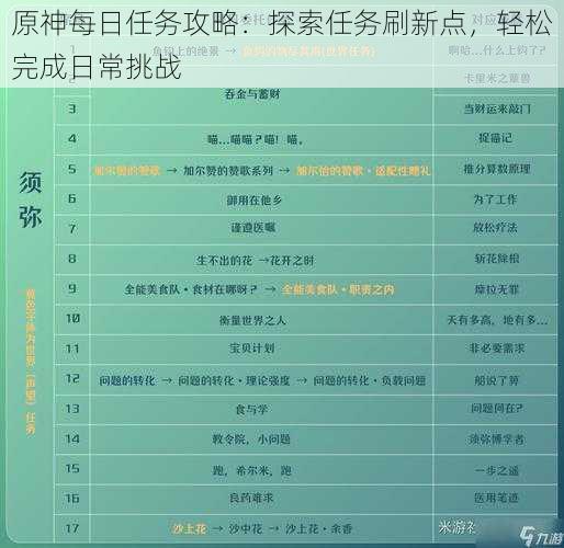 原神每日任务攻略:探索任务刷新点,轻松完成日常挑战
