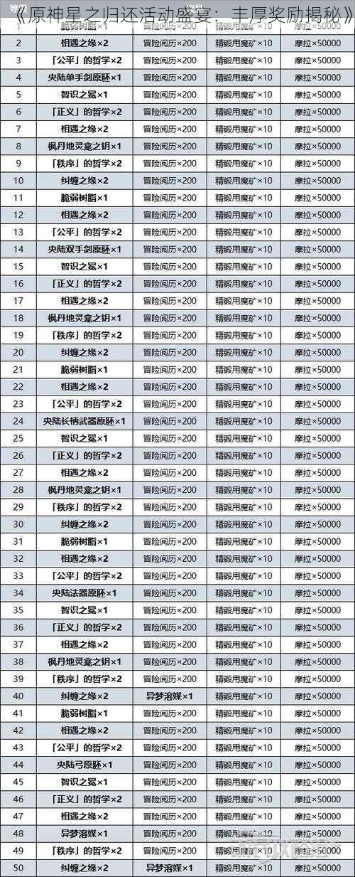 《原神星之归还活动盛宴:丰厚奖励揭秘》