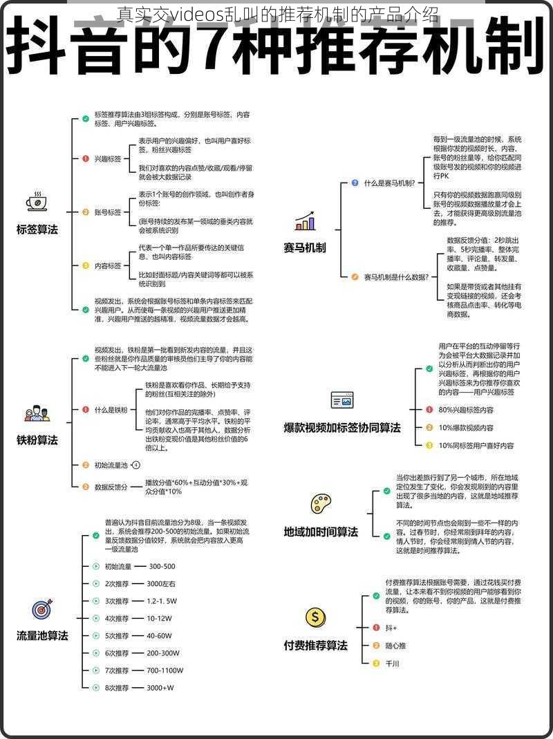 真实交videos乱叫的推荐机制的产品介绍