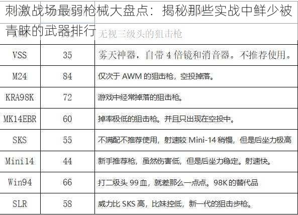 刺激战场最弱枪械大盘点:揭秘那些实战中鲜少被青睐的武器排行