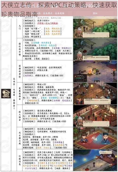 大侠立志传:探索NPC互动策略,快速获取珍贵物品指南