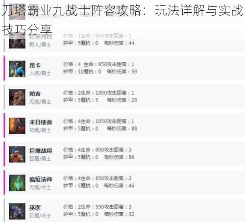 刀塔霸业九战士阵容攻略:玩法详解与实战技巧分享