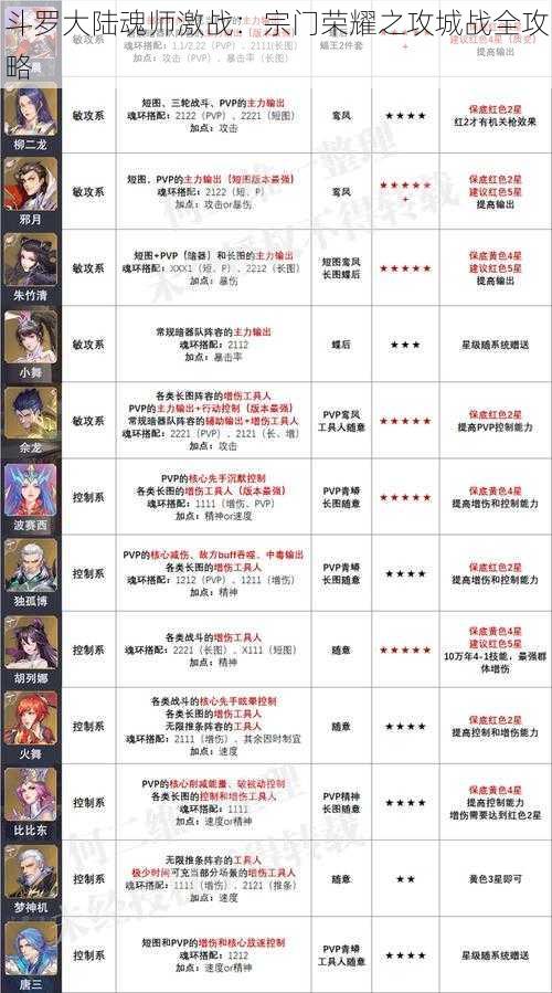 斗罗大陆魂师激战:宗门荣耀之攻城战全攻略