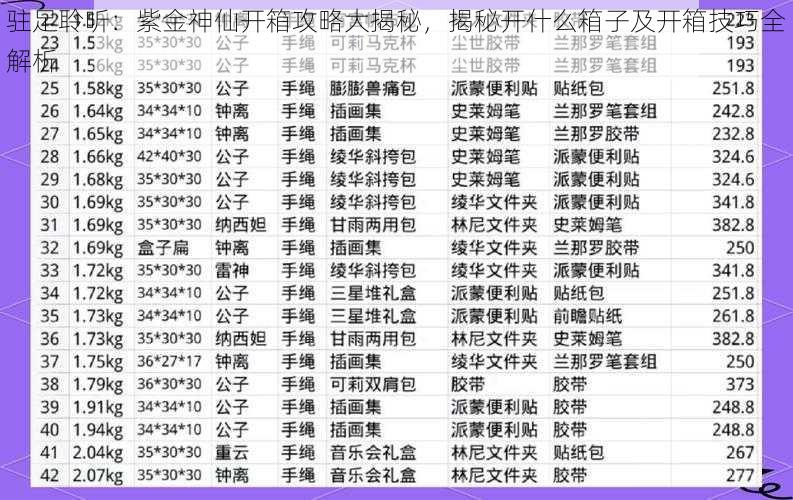 驻足聆听:紫金神仙开箱攻略大揭秘,揭秘开什么箱子及开箱技巧全解析
