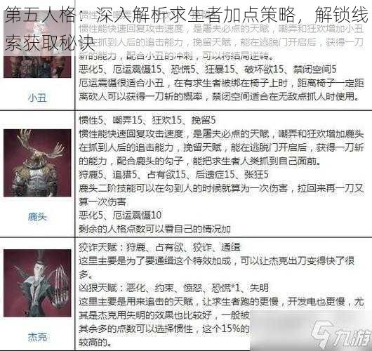 第五人格:深入解析求生者加点策略,解锁线索获取秘诀