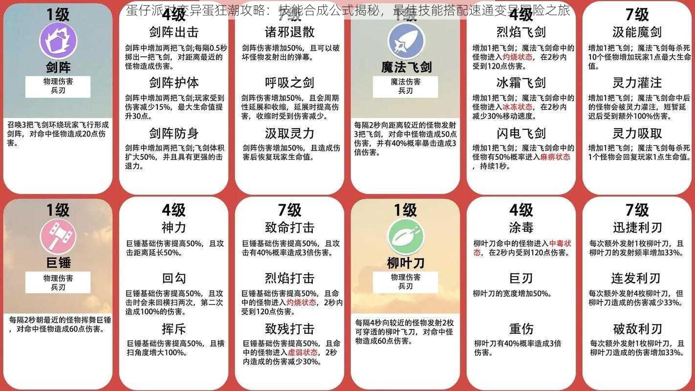 蛋仔派对变异蛋狂潮攻略:技能合成公式揭秘,最佳技能搭配速通变异冒险之旅
