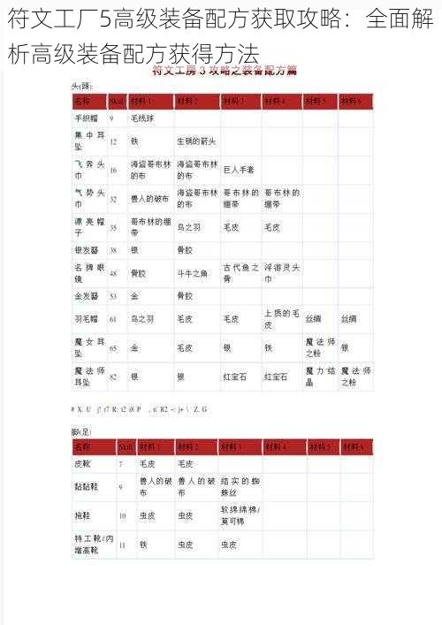 符文工厂5高级装备配方获取攻略:全面解析高级装备配方获得方法