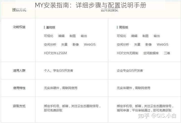 MY安装指南:详细步骤与配置说明手册