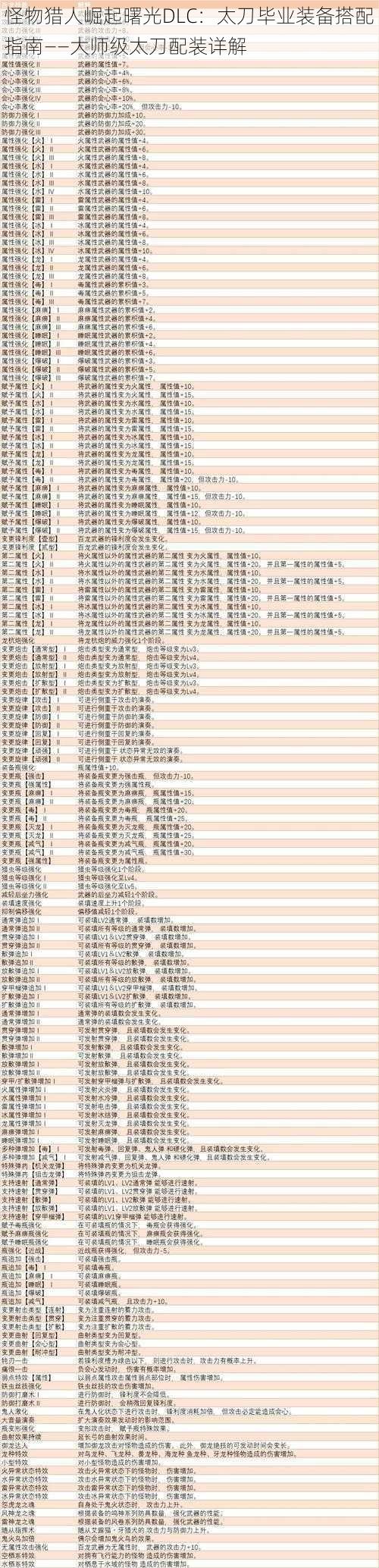 怪物猎人崛起曙光DLC:太刀毕业装备搭配指南——大师级太刀配装详解