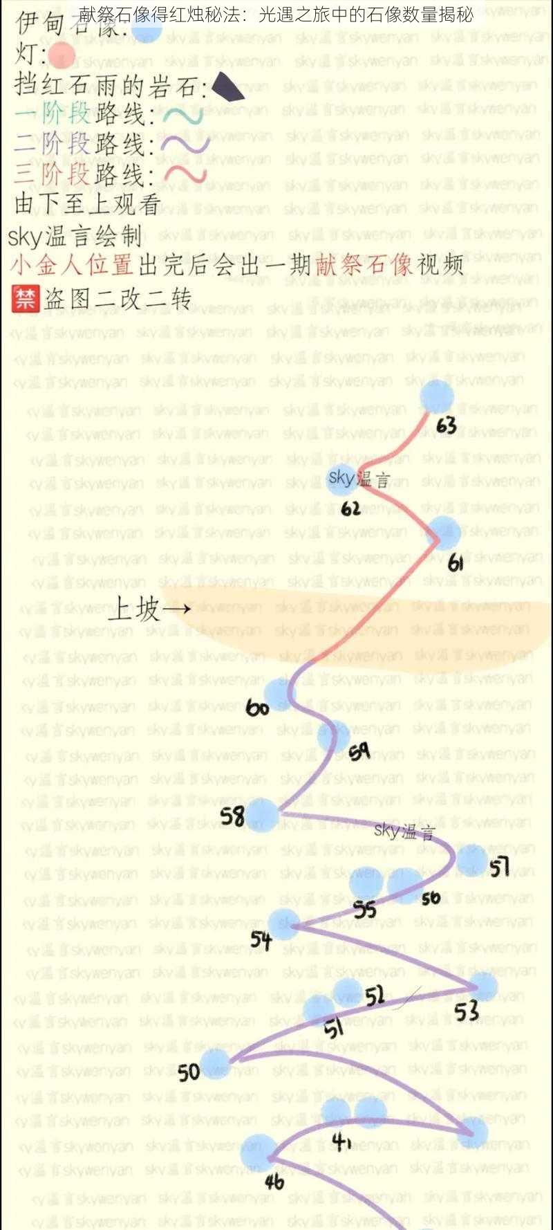 献祭石像得红烛秘法:光遇之旅中的石像数量揭秘