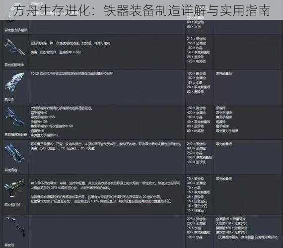 方舟生存进化:铁器装备制造详解与实用指南