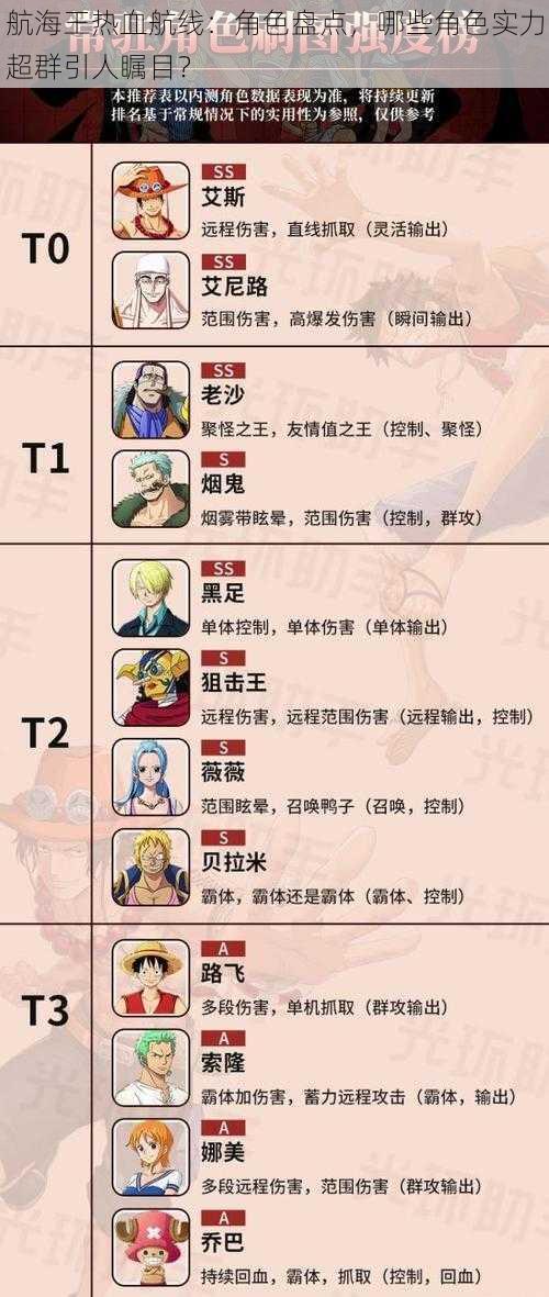航海王热血航线:角色盘点,哪些角色实力超群引人瞩目?