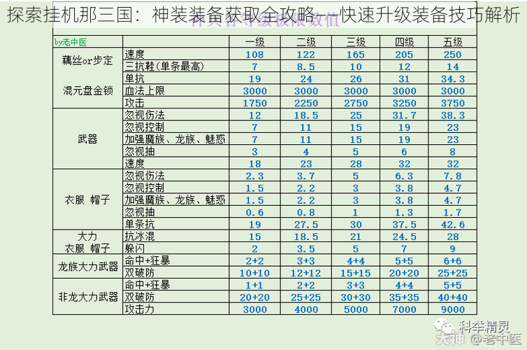 探索挂机那三国:神装装备获取全攻略——快速升级装备技巧解析