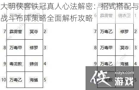 大明侠客铁冠真人心法解密:招式搭配与战斗布阵策略全面解析攻略