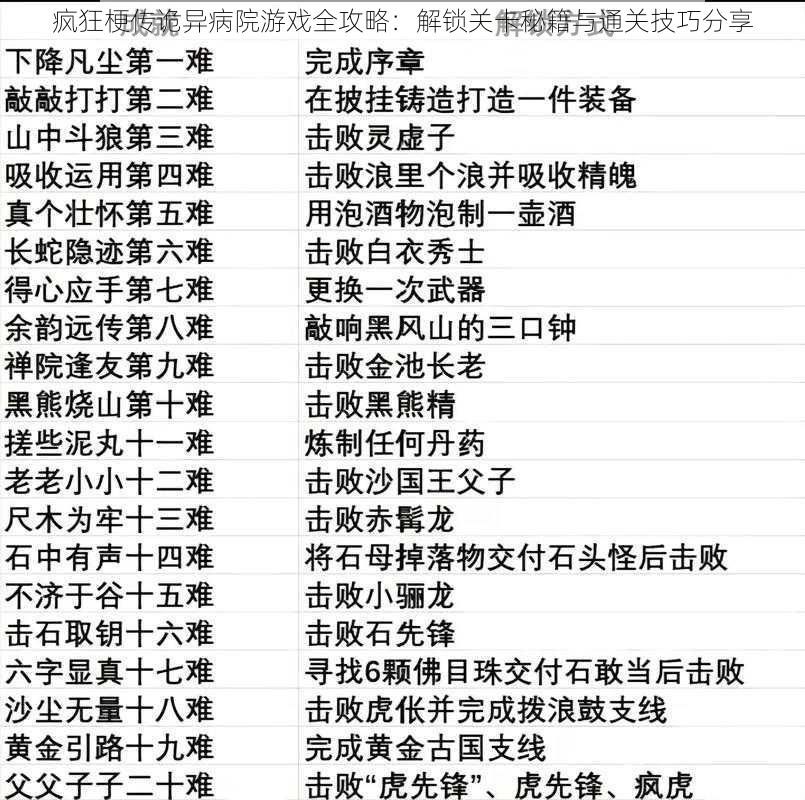 疯狂梗传诡异病院游戏全攻略:解锁关卡秘籍与通关技巧分享