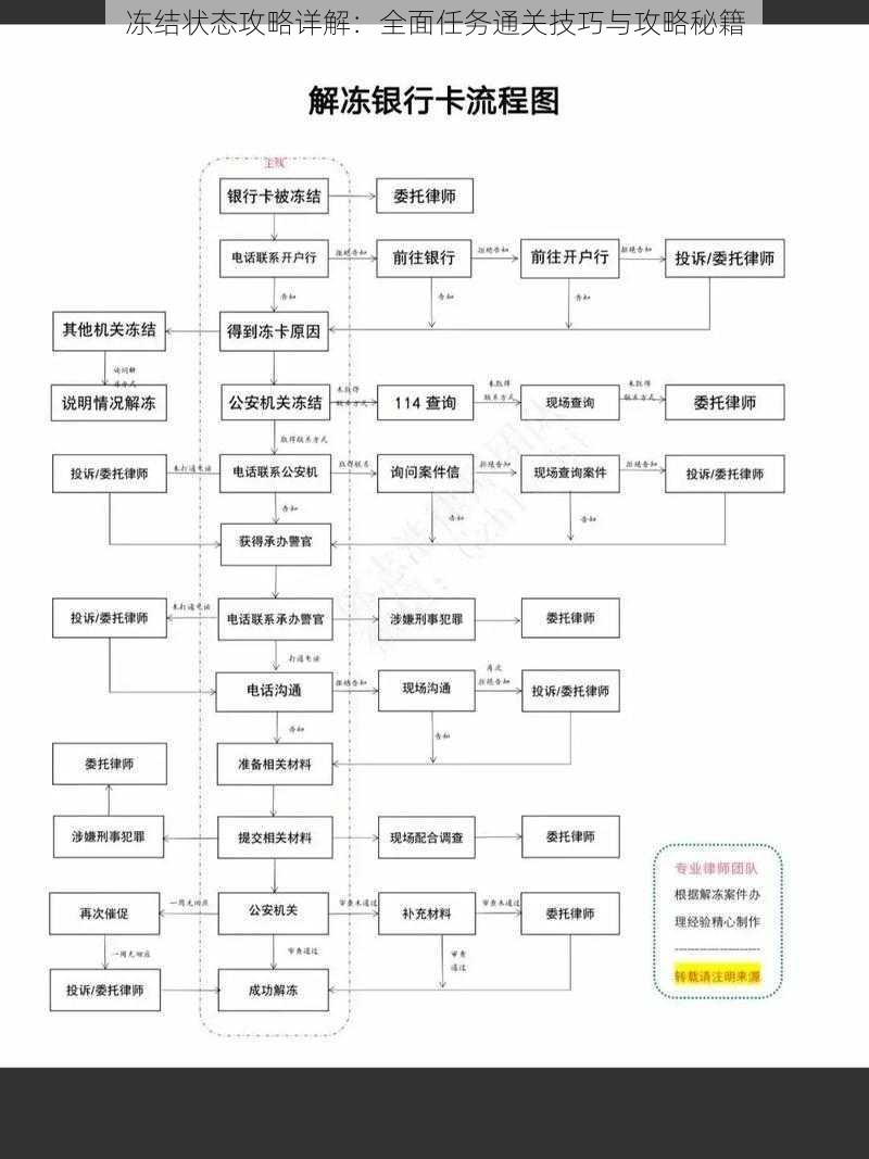 冻结状态攻略详解:全面任务通关技巧与攻略秘籍