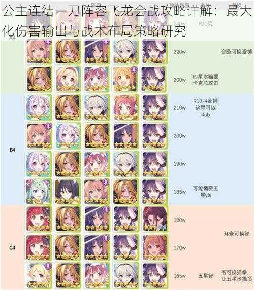公主连结一刀阵容飞龙会战攻略详解:最大化伤害输出与战术布局策略研究