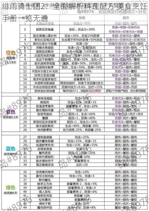 绯雨骑士团2:全面解析料理配方 美食烹饪手册一览无遗