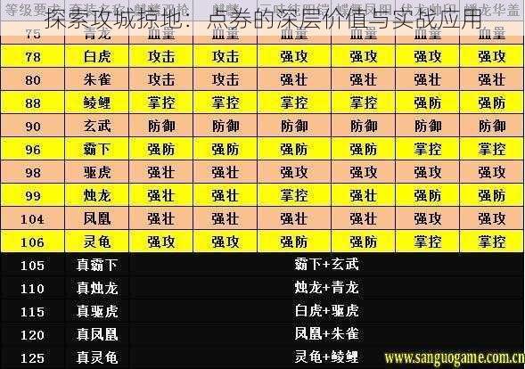 探索攻城掠地:点券的深层价值与实战应用