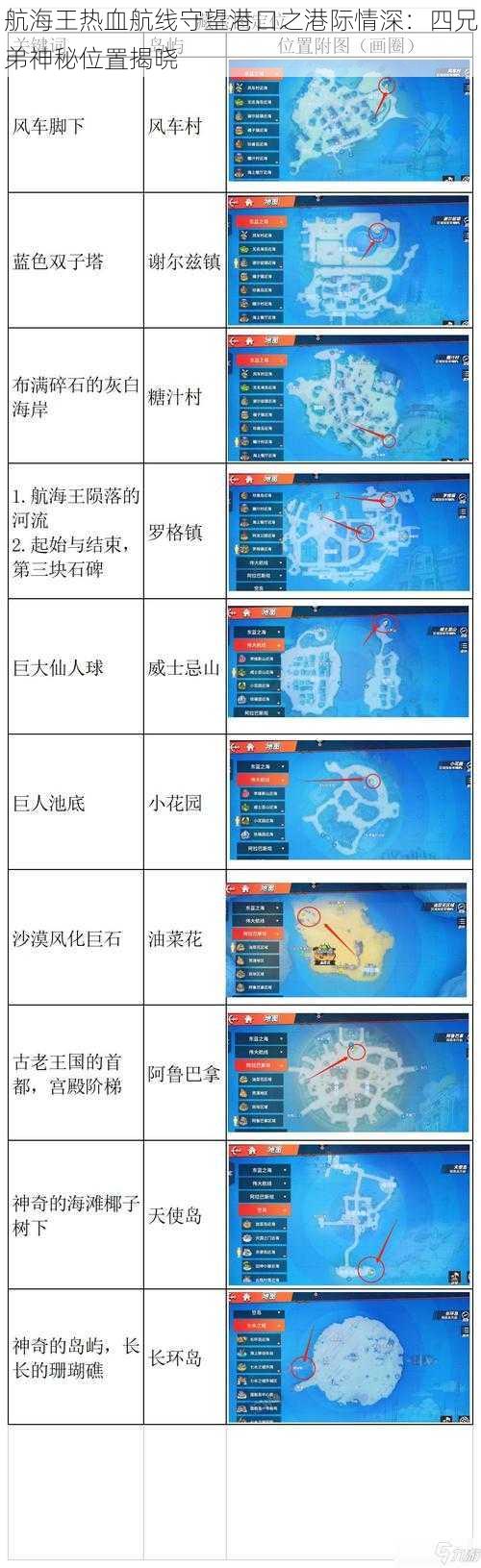 航海王热血航线守望港口之港际情深:四兄弟神秘位置揭晓