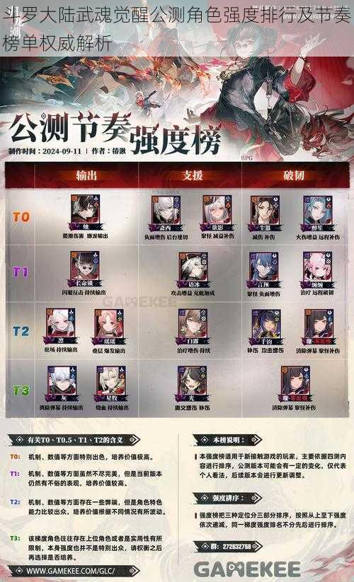 斗罗大陆武魂觉醒公测角色强度排行及节奏榜单权威解析