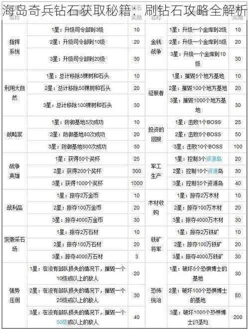 海岛奇兵钻石获取秘籍:刷钻石攻略全解析