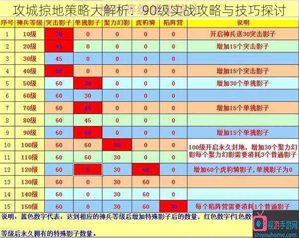 攻城掠地策略大解析:90级实战攻略与技巧探讨