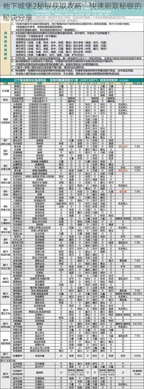 地下城堡2秘银获取攻略:快速刷取秘银的秘诀分享