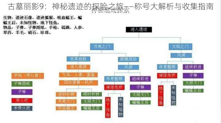 古墓丽影9:神秘遗迹的探险之旅——称号大解析与收集指南