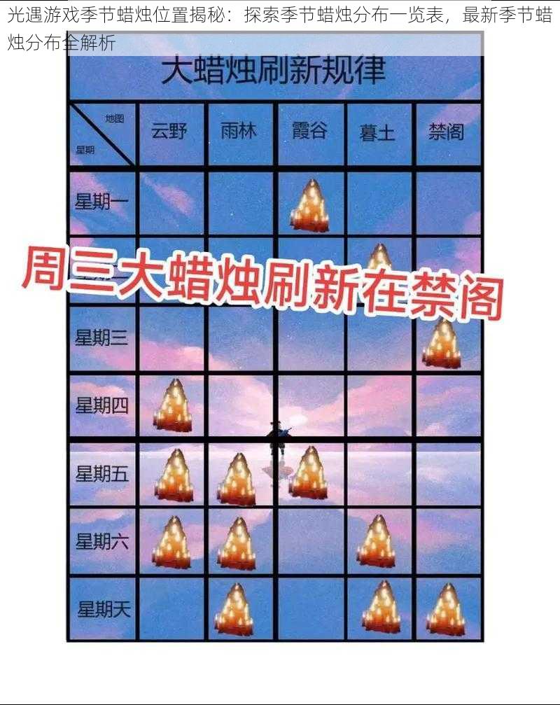 光遇游戏季节蜡烛位置揭秘:探索季节蜡烛分布一览表,最新季节蜡烛分布全解析