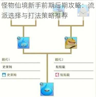 怪物仙境新手前期后期攻略:流派选择与打法策略推荐