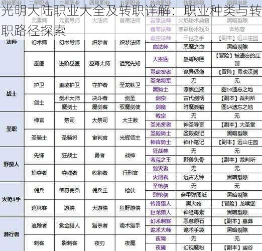 光明大陆职业大全及转职详解:职业种类与转职路径探索