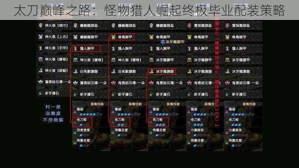 太刀巅峰之路:怪物猎人崛起终极毕业配装策略